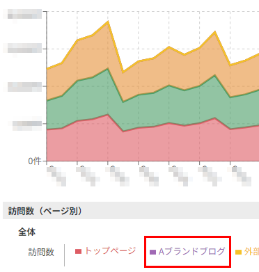 グラフ上の表示