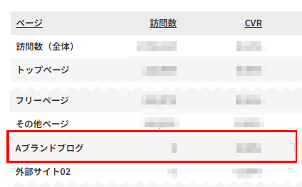 表上の表示