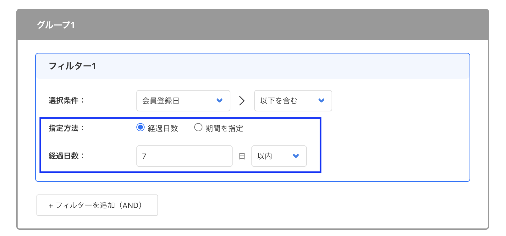 経過日数が7日の場合