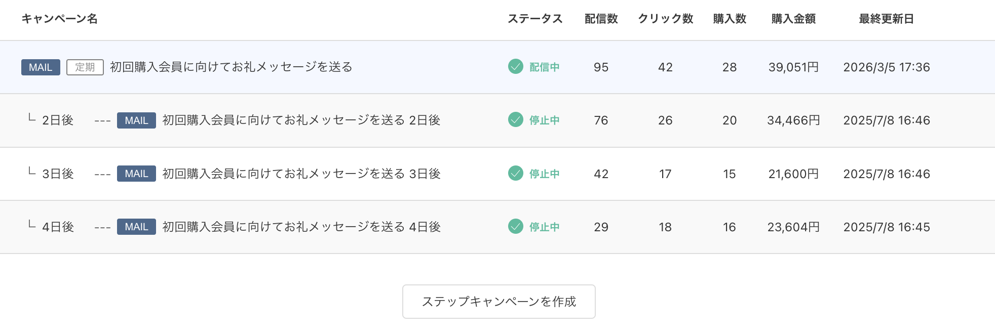 キャンペーン一覧