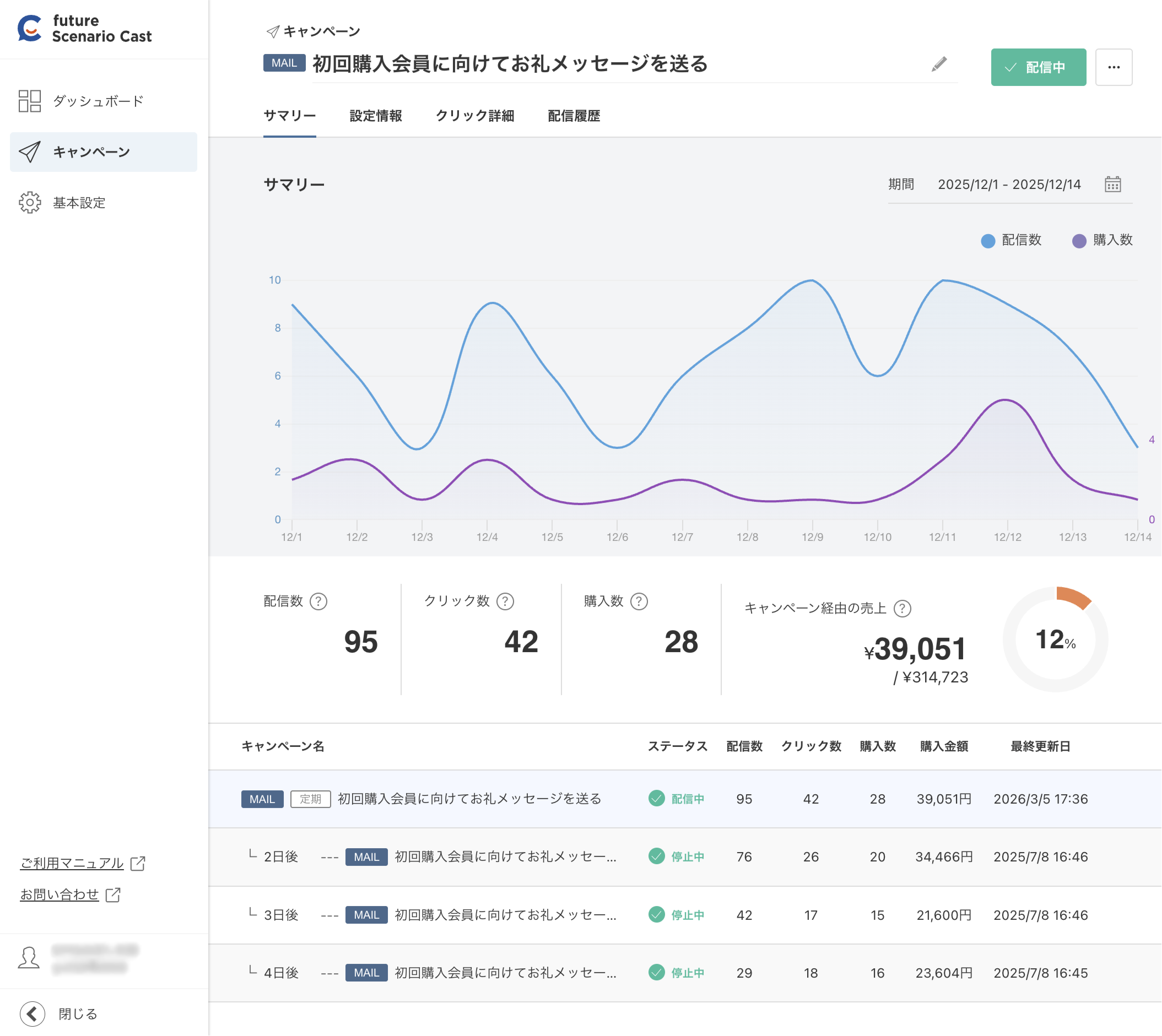 キャンペーン一覧