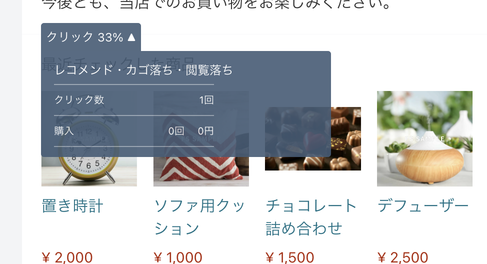 クリック率詳細