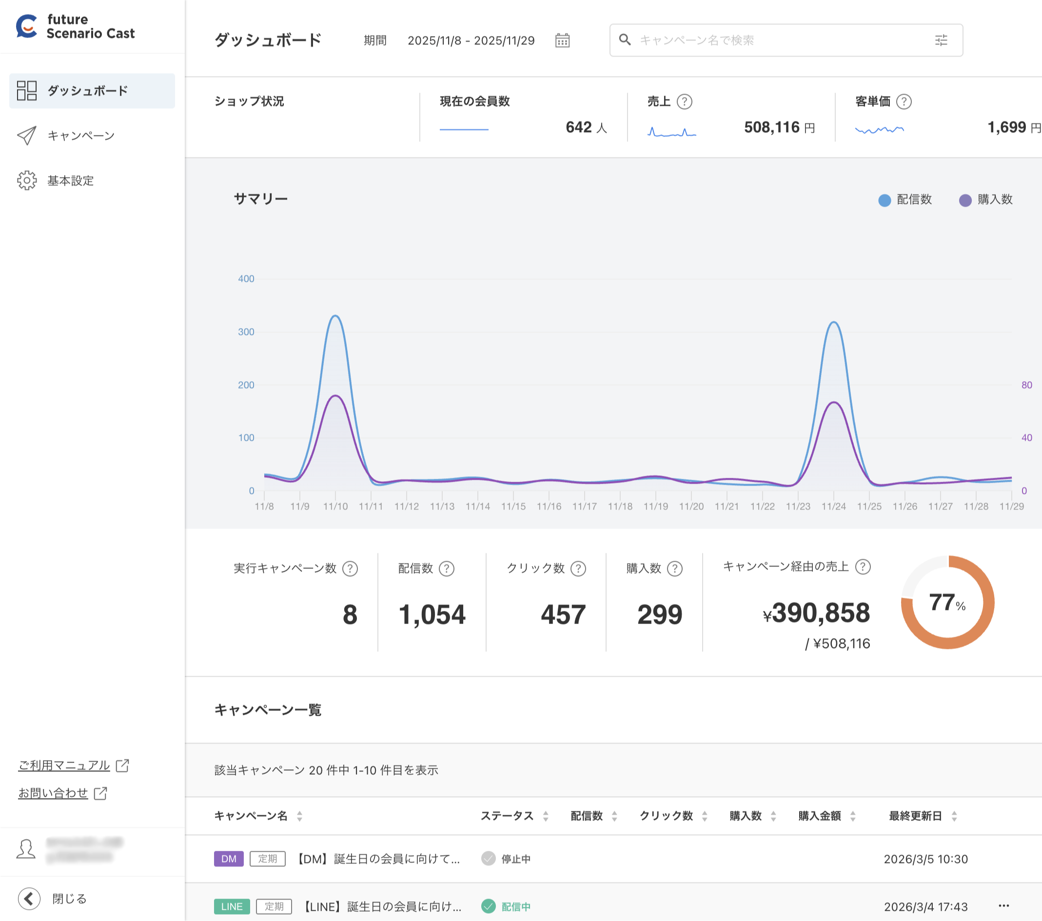 ダッシュボード