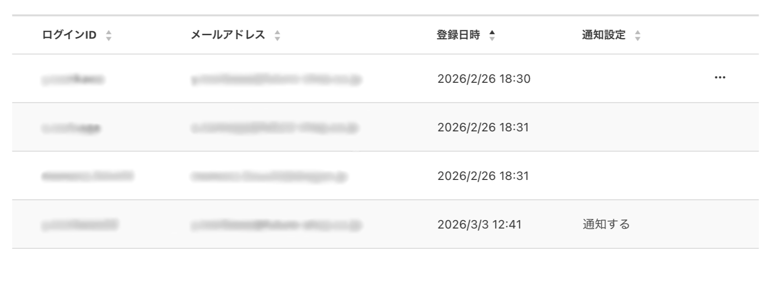 アカウント一覧