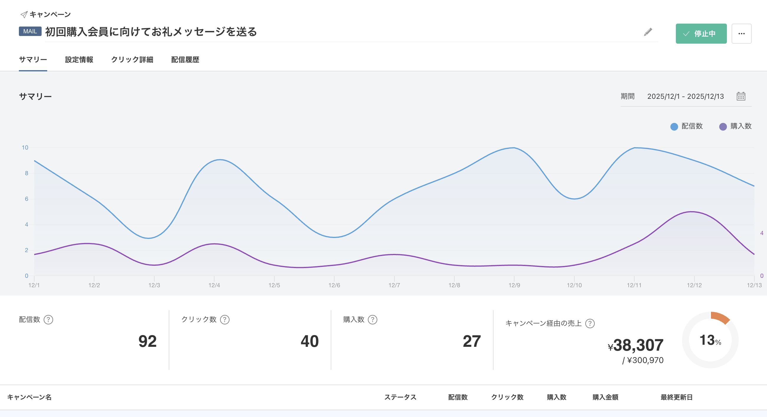 キャンペーンサマリー