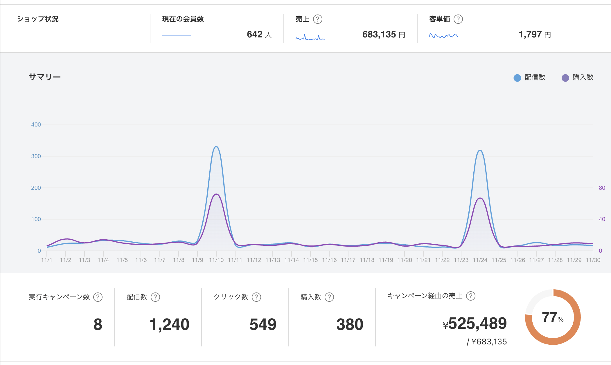 ダッシュボード