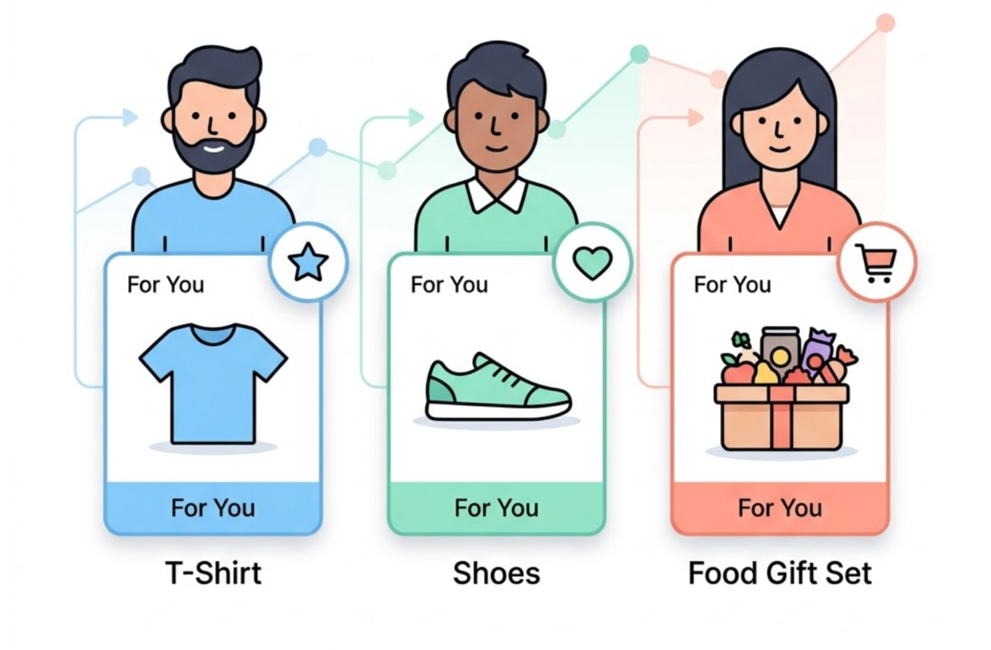 レコメンド商品