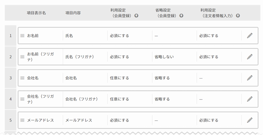 顧客登録項目