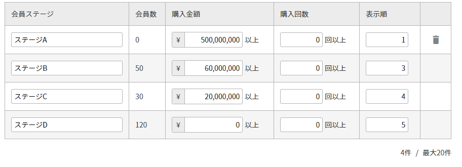 会員ステージ自動判定機能付きの会員ステージ一覧