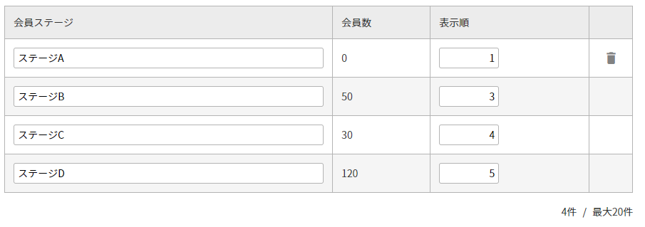 標準機能設定の会員ステージ一覧