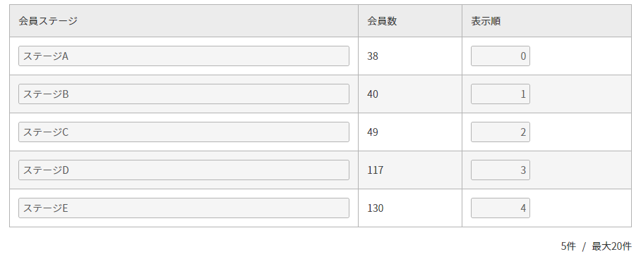 futureshop omni-channelオプション付き会員ステージ一覧