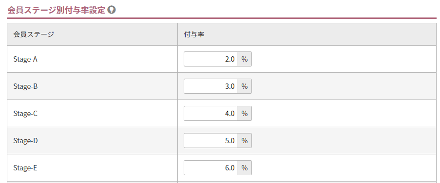 会員ステージ別付与率設定