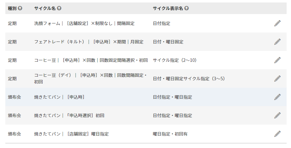 サイクル設定一覧