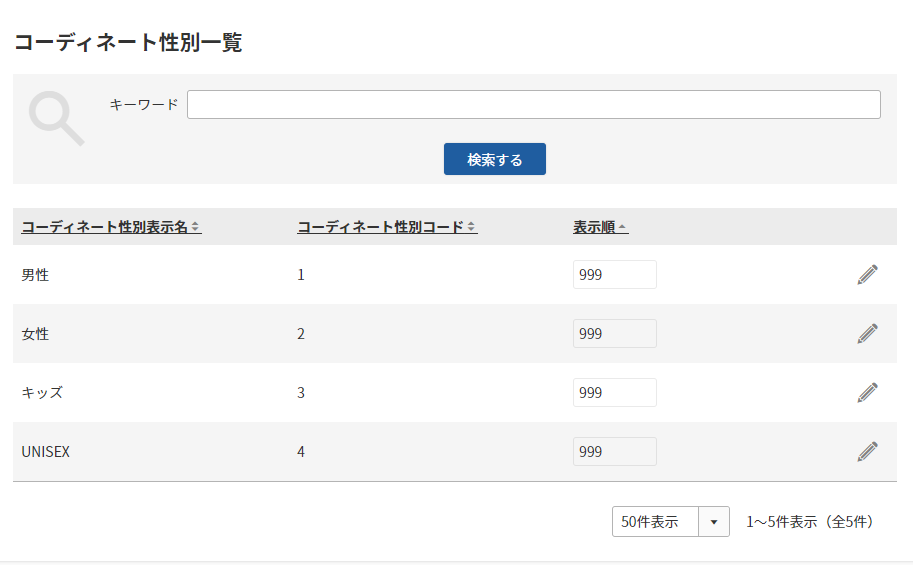 コーディネート性別一覧