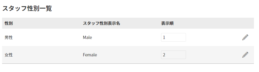スタッフ性別一覧項目