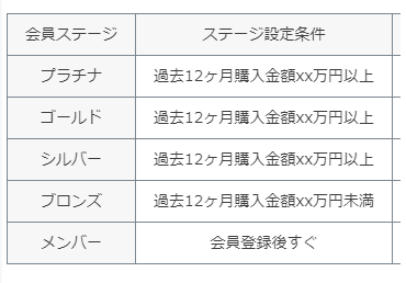 会員ステージ特典（フリーパーツ）