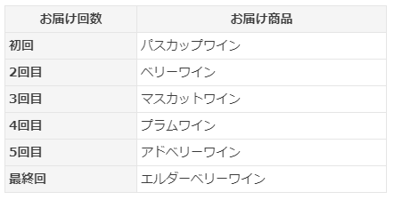 頒布会お届け商品パーツ