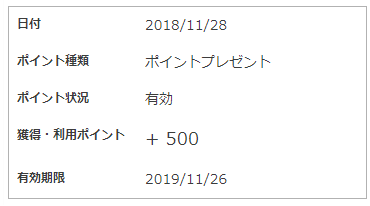 調整ポイント（管理画面「会員ポイント履歴」からポイント付与）