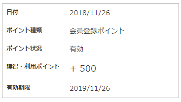 会員登録ポイント