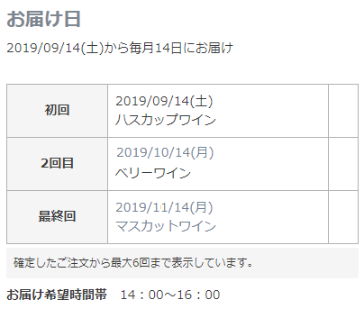 頒布会販売の場合