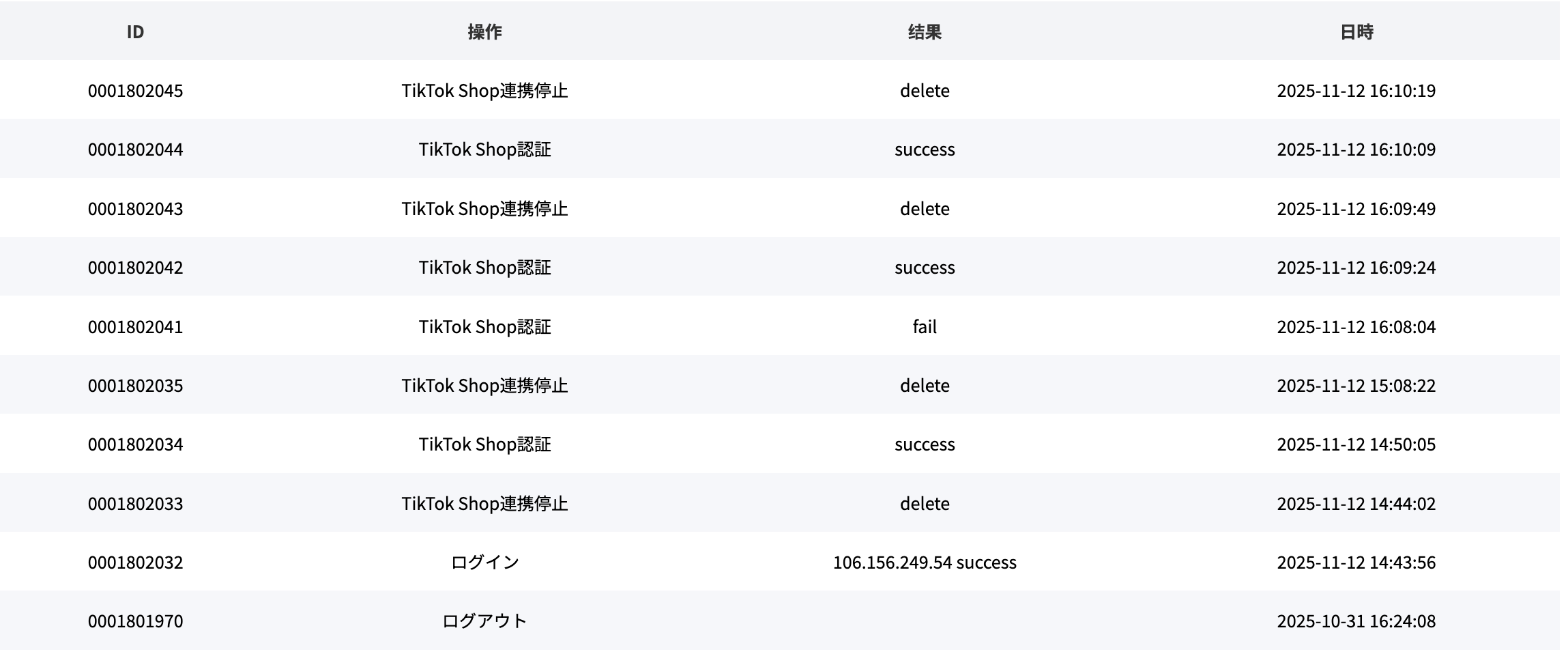 操作ログ 表示項目
